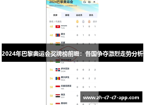2024年巴黎奥运会奖牌榜前瞻：各国争夺激烈走势分析