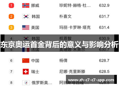 东京奥运首金背后的意义与影响分析