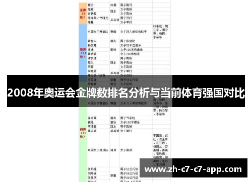 2008年奥运会金牌数排名分析与当前体育强国对比