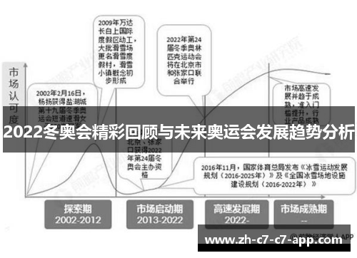 2022冬奥会精彩回顾与未来奥运会发展趋势分析